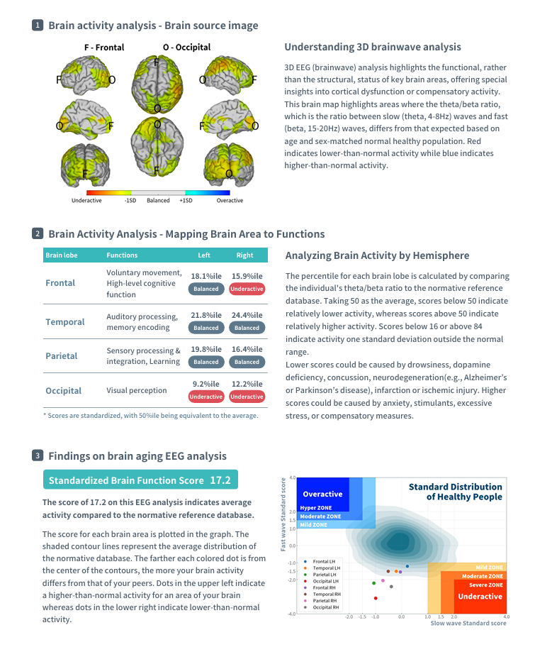Harta creierului pdf